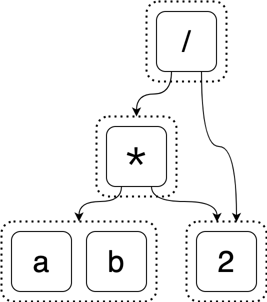 The base expression as an e-graph with `a` and `b` in the same equality class.
