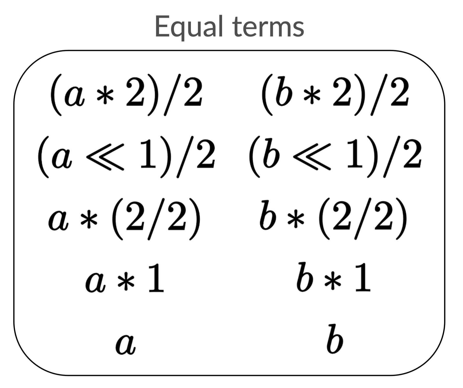 The equality list where each expression over `a` has a corresponding expression using `b`