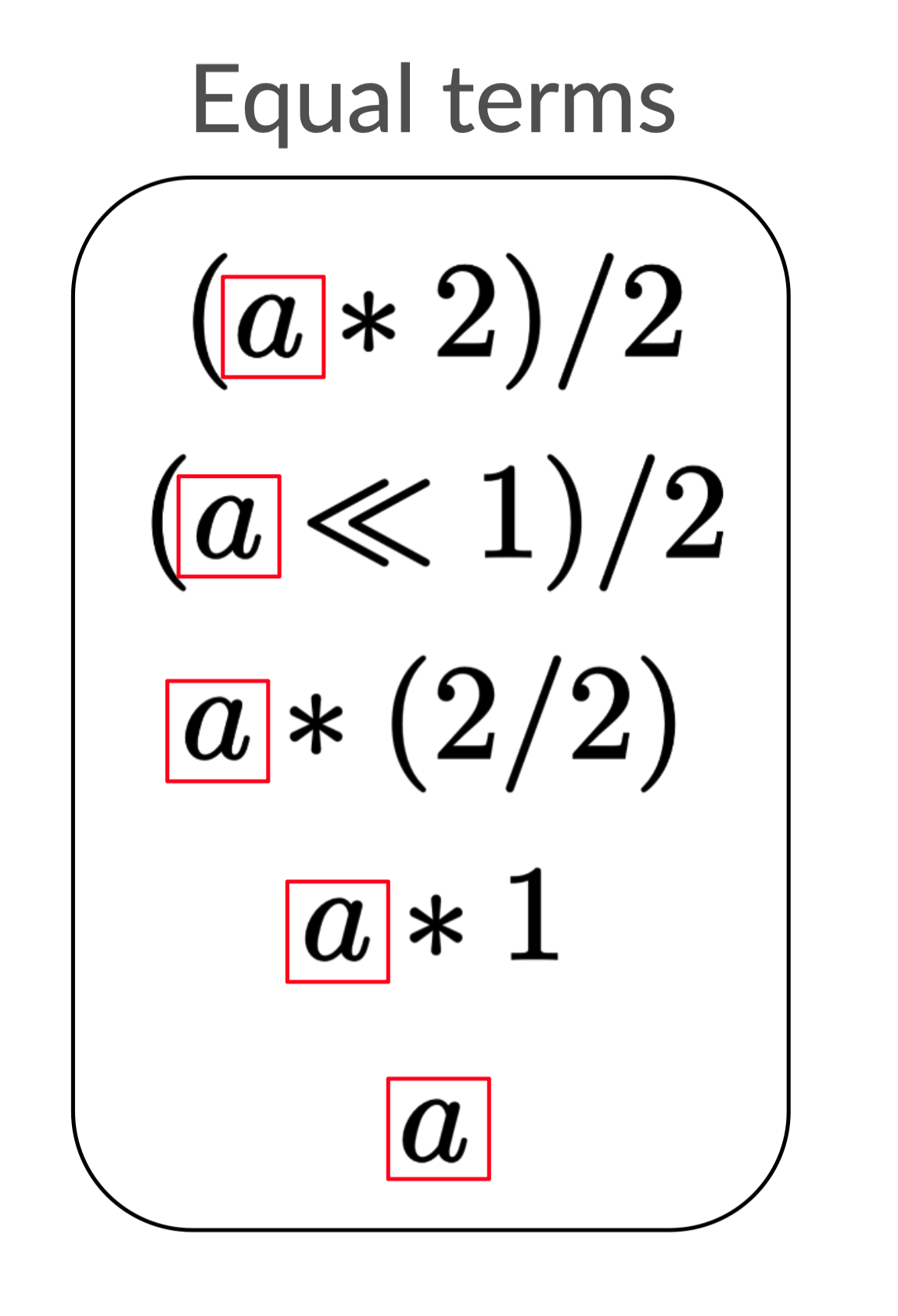 The equality list with `a` highlighted in each expression.
