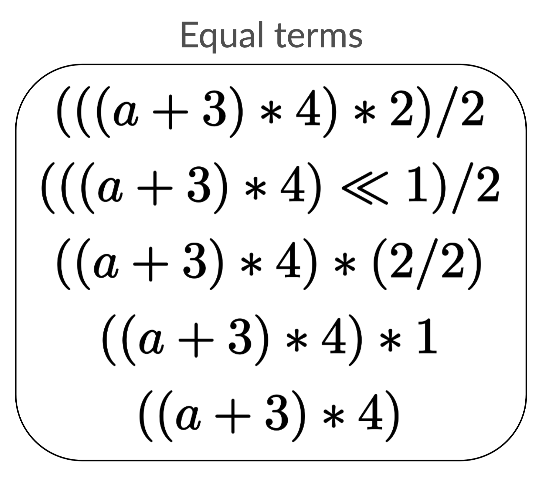 The equality list with `a` replaced by `(a + 3) * 4`.