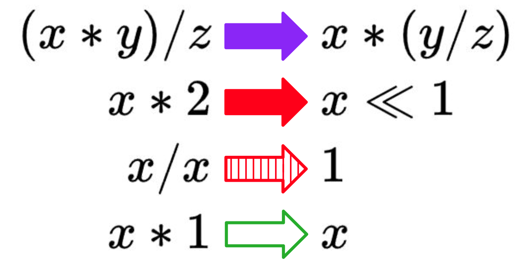 An image of the below rewrite rules