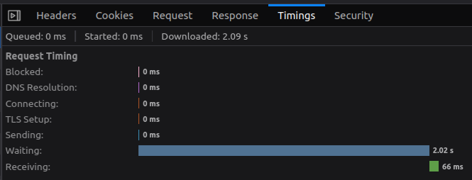 Old Reddit takes 2 seconds to load a single HTML page.